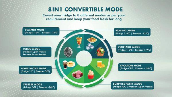 Haier HRB-2873BMS, 237 Litre 3 Star Bottom Mount Refrigerator with 8-in-1 Convertible, Moon Silver