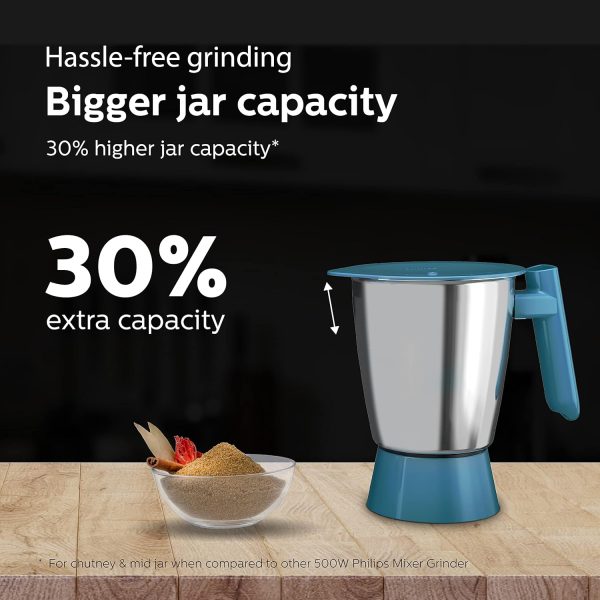 Philips HL7535/01, 500 Watt 3 Jar Mixer Grinder with Bigger Jar Sizes and Unbreakable rust free blades, White/Blue