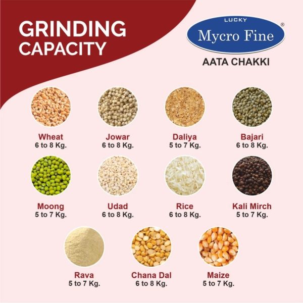 Mycrofine Neo Plus, 6.5 KG MS Grinding chamber with 6 Blade Rotter Cutter, 100% Copper Motor and Air Cooler High Tech Filter, Prism