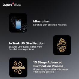 Livpure Allura Premia, RO+UV+UF+Copper+Mineraliser with 10 Stage Advanced Purification, 7 Litre Storage and no service cost for 2.5 Years, Black