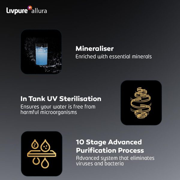 Livpure Allura Premia, RO+UV+UF+Copper+Mineraliser with 10 Stage Advanced Purification, 7 Litre Storage and no service cost for 2.5 Years, Black
