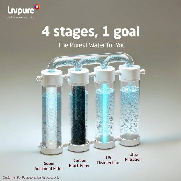 Livpure Glitz UV+UF, 7 Litre Tank Capacity with 3 Stage Filteration and Suitable for municipal Water, White