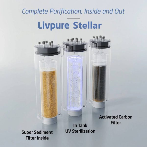 Livpure Stellar RO+UV, 7 Litre Storage Water Purifier Suitable for Municipal Water with 5 Stage Advance Purification and Automatic Cut-Off, Black