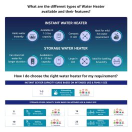 Vguard Valco Tez, 10 Litre Storage water heater with 5 Star Rating, high quality inner tank, adjustable knob for temperature setting and 2 Year product warranty, White