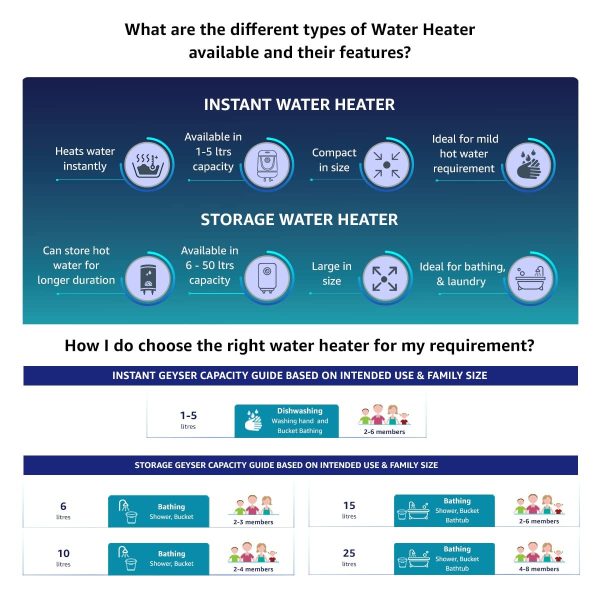 Vguard Valco Tez, 10 Litre Storage water heater with 5 Star Rating, high quality inner tank, adjustable knob for temperature setting and 2 Year product warranty, White