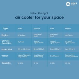 V-Guard Airotron 33L Personal Air Cooler with HoneyComb Pads & Ice Chamber, Grey