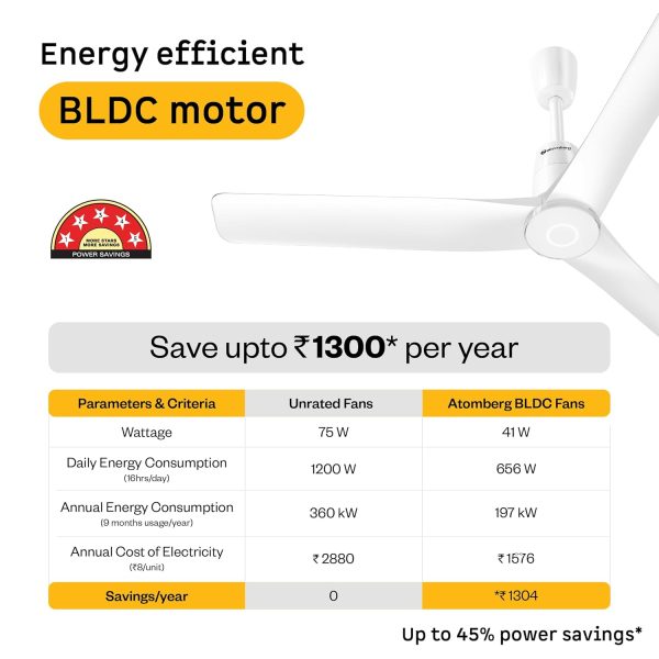 Atomberg Aris 1200, 48 Inch BLDC Ceiling Fan with IOT, Remote Control, LED Light and Award Winning Sleek Design, Marble White