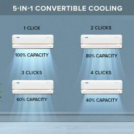 BlueStar IB324TKU, 2 Ton 3 Star Inverter Split AC with 5-in-1 Convertible, Turbo Cool and Hexa Inverter, White