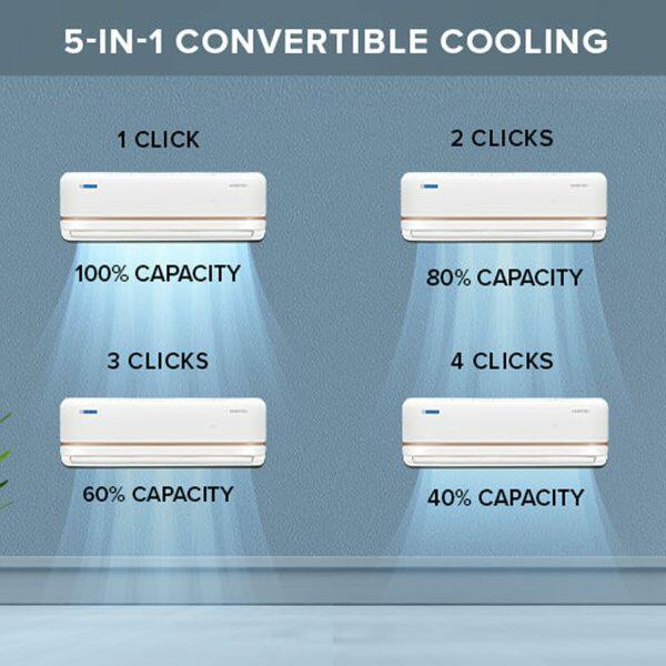BlueStar IB324TKU, 2 Ton 3 Star Inverter Split AC with 5-in-1 Convertible, Turbo Cool and Hexa Inverter, White