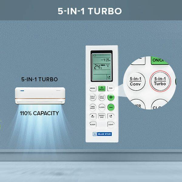 BlueStar IB324TKU, 2 Ton 3 Star Inverter Split AC with 5-in-1 Convertible, Turbo Cool and Hexa Inverter, White