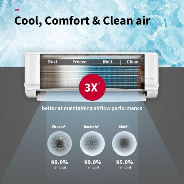 Hitachi RAS.V522PCBISH1, 2 Ton 5 Star Inverter Split AC with 4-Way Swing, Xpandable+, 100% Copper and Dust Filter, White