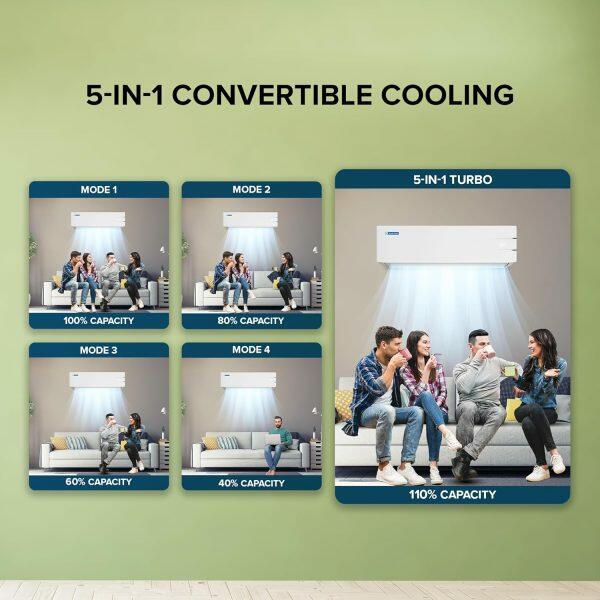 BlueStar IC512RNUR, 1.5 Ton 5 Star Smart Ready Inverter Split AC with 5-in-1 Convertible, Multi Sensors, Blue Fins and Self Diagnosis, White