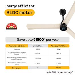 Atomberg Renesa Halo Smart 1200MM, 48Inch 5-star BLDC Ceiling Fan with Remote, Works with Alexa, High Air Delivery, 3-Year Warranty, SS Ivory & Black