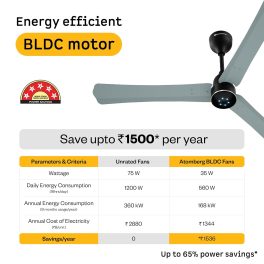 Atomberg Renesa Halo Smart 1200MM, 48Inch 5-star BLDC Ceiling Fan with Remote, Works with Alexa, High Air Delivery, 3-Year Warranty, Misty Teal