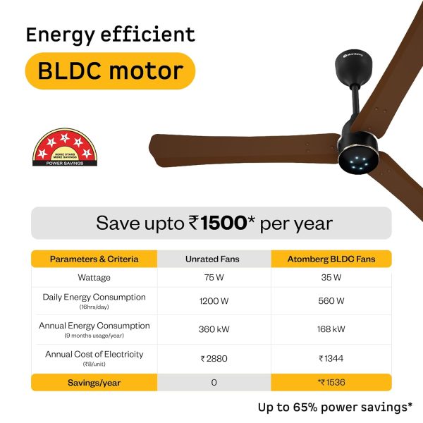 Atomberg Renesa Halo Smart 1200MM, 48Inch 5-star BLDC Ceiling Fan with Remote, Works with Alexa, High Air Delivery, 3-Year Warranty, Brown & Black