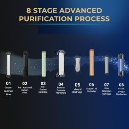 Livpure Sereno, 8-Stage Filtration Water Purifier, RO+UV+UF+Minerals +Copper | 5.5 Litre Stainless Steel Tank, No Service Cost for 2.5 Years, Black