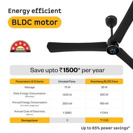 Atomberg Renesa Halo Smart 1200MM, 48Inch 5-star BLDC Ceiling Fan with Remote, Works with Alexa, High Air Delivery, 3-Year Warranty, Midnight Black