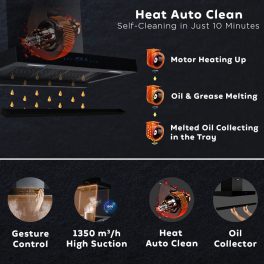 Haier 60cm 1350 m3/hr High Suction AutoClean Kitchen Chimney(HIH-T60HM-V,2+6 Years Warranty on Motor & Rotor,Touch+Gesture Control,Black)