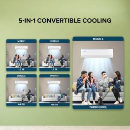 BlueStar IE318DKU, 1.5 Ton 3 Star Inverter Split AC with 100% Copper Condenser, 5-in-1 Convertible, Smart Ready and Turbo Cool, White