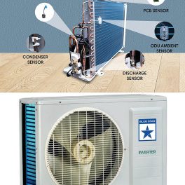 BlueStar IE312PNU, 1 Ton 3 Star Inverter Split AC with 5-in-1 Convertible, 4 Way Swing and I-Self Clean Technology, White