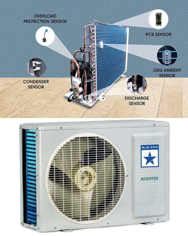 BlueStar IE312PNU, 1 Ton 3 Star Inverter Split AC with 5-in-1 Convertible, 4 Way Swing and I-Self Clean Technology, White