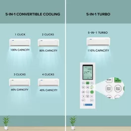 BlueStar IE318DKU, 1.5 Ton 3 Star Inverter Split AC with 100% Copper Condenser, 5-in-1 Convertible, Smart Ready and Turbo Cool, White
