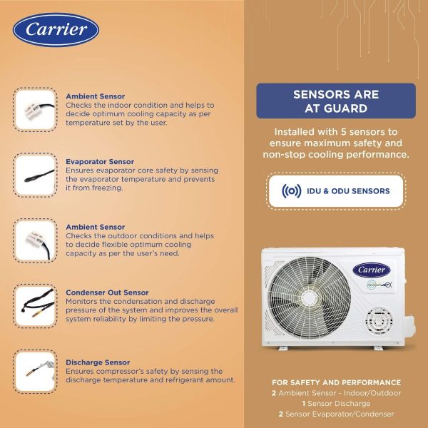 Carrier 24K 3S Emperia Lxi, 2 Ton 3 Star Inverter Split AC with 100% Copper Condenser and 4-in-1 Convertible Modes, White