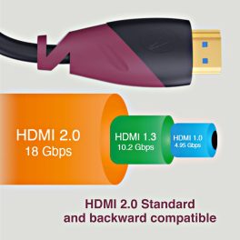 FINGERS Mega View 2METER HDMI-to-HDMI Cable - Ethernet, 4K HDR, 18 Gbps, Simple Plug-n-Play, Black