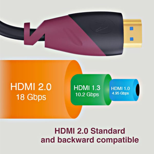 FINGERS Mega View 2METER HDMI-to-HDMI Cable - Ethernet, 4K HDR, 18 Gbps, Simple Plug-n-Play, Black