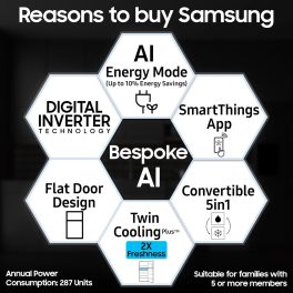 Samsung RT80F51C2FHL, 467 Liter 2 Star 5-in-1 Convertible, WiFi Enabled, Bespoke AI With Twin Cooling Frost Free Double Door Refrigerator, Digital Inverter, Black DOI