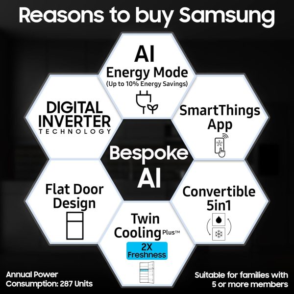 Samsung RT80F51C2FHL, 467 Liter 2 Star 5-in-1 Convertible, WiFi Enabled, Bespoke AI With Twin Cooling Frost Free Double Door Refrigerator, Digital Inverter, Black DOI