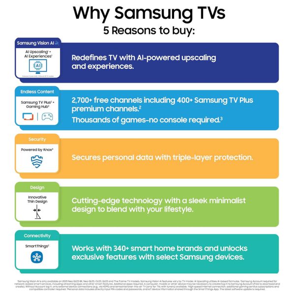 Samsung 55QN90F, (138cm) 55-Inch Class Neo Series, Vision AI, Mini LED Smart TV (2025 Model) Neo Quantum HDR+, Object Tracking Sound+ w/Dolby Atmos, Glare Free, Gaming Hub, Alexa Built-in, Black