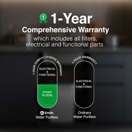 AO Smith U2 Pro Plus, Under the Sink UV Water Purifier with 6 stage purification, Goose neck Faucet and 1 Year Warranty, White