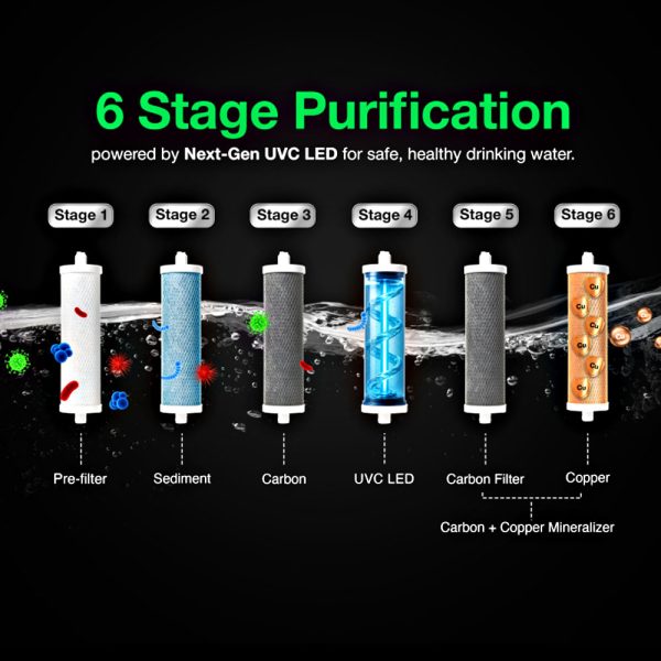 AO Smith U2 Pro Plus, Under the Sink UV Water Purifier with 6 stage purification, Goose neck Faucet and 1 Year Warranty, White