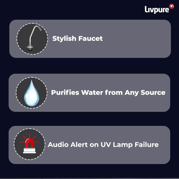 Livpure Stealth Under Counter Water Purifier, RO+UV 6 Stage Purification Technology, 7L Storage Tank, Sleek & Compact Design, White