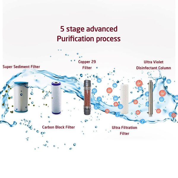 Livpure Bolt Copper UV, 7 Litre Storage Water Purifier with UV+UF+Copper, Suitable for Municipal Water and Spill Proof Tap, Blue