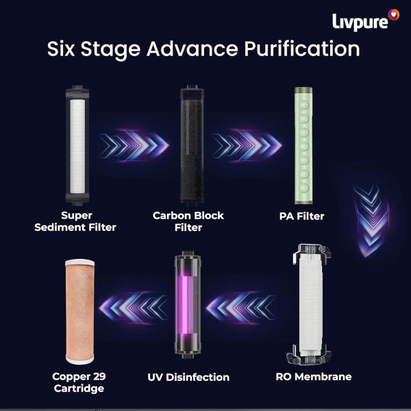 Livpure Stealth Under Counter Water Purifier, RO+UV 6 Stage Purification Technology, 7L Storage Tank, Sleek & Compact Design, White