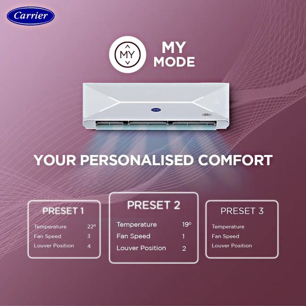 Carrier XPERT LUMO Fxi, 1 Ton 3 Star 6 in 1 Convertible Inverter Split Smart AC with Wi-Fi Supported, Copper Condenser, White