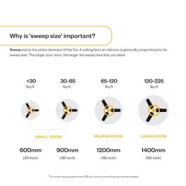 Atomberg 1200mm BLDC Ceiling Fan with Remote Control, 5 star Rated Energy Efficient Fan, High Air Delivery with LED Indicators, Honey Maplewood, Renesa Prime