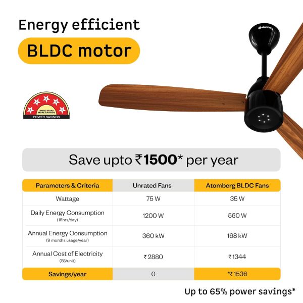 Atomberg 1200mm BLDC Ceiling Fan with Remote Control, 5 star Rated Energy Efficient Fan, High Air Delivery with LED Indicators, Honey Maplewood, Renesa Prime