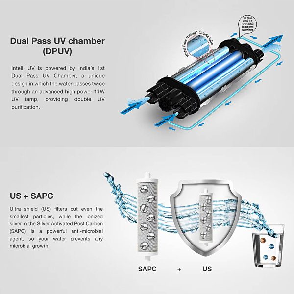 AO Smith Intelli UV+, 4.5 Litre (UV+US+SAPC) Water Purifier with 5 Stage Purification and Double Protection with 1st Dual Pass UV Chamber, Black