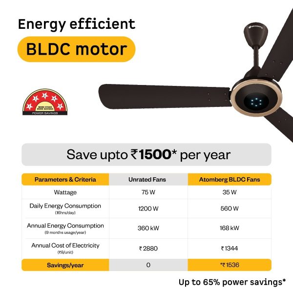 Atomberg 1230MM Designer Ceiling Fan with 5 Star Rating, Remote, LED Speed Indicator and 2 Year Manufacturer Warranty, Erica Meta, Blaze Brown