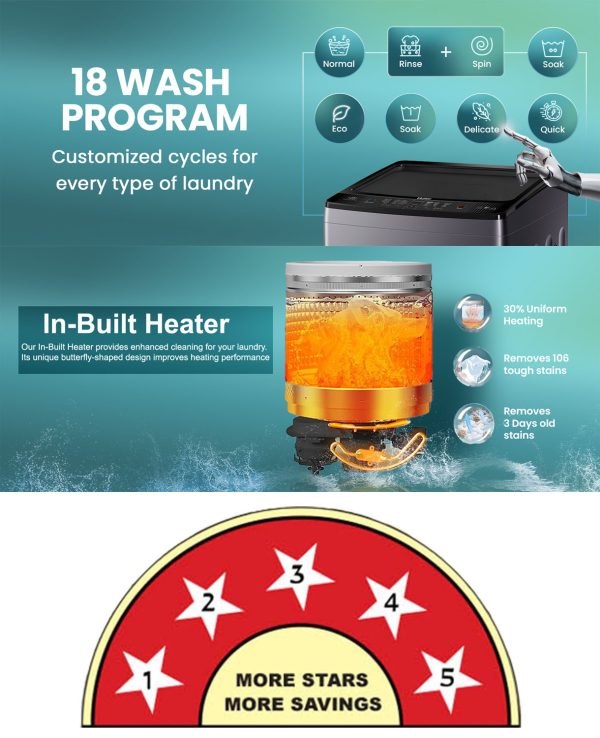 Haier Smart Choice 10.5 kg 5 Star Inbuilt Butterfly heater, Oceanus Wave Drum Washing Machine Fully Automatic Top Load, Black, HWM105-H688BK