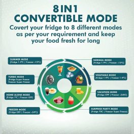 Haier 265L, 2 Star Bottom Mounted Frost Free Refrigerator with 8-in-1 Convertible and Turbo Icing, Nickel Steel, HRB-3152IBNS-P