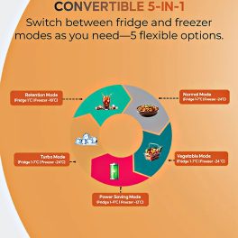 Haier 268L 2 Star Frost Free Top Mount Double Door Refrigerator, 5 In 1 Convertible Modes, 200% Faster Ice Making in 49 Minutes, Nickel Steel, HRF-3182IBNS-P