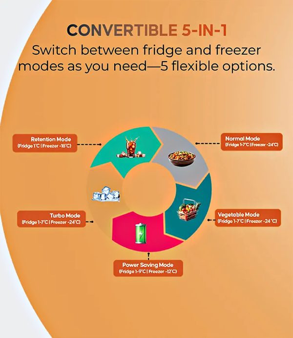 Haier 268L 2 Star Frost Free Top Mount Double Door Refrigerator, 5 In 1 Convertible Modes, 200% Faster Ice Making in 49 Minutes, Nickel Steel, HRF-3182IBNS-P