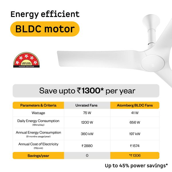 Atomberg Smart 1200mm BLDC Ceiling Fan with IoT & Remote, 5-star rated, Best-in-class Air Delivery, Silent Operation, ABS Blades, Energy Efficient, Pearl White, Aris Gladius