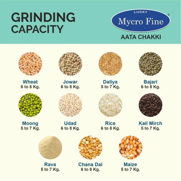 Lucky Mycrofine Aata Chakki 6.5 Kg Fully Automatic Domestic Flour Mill, Mint Berries, Neo Plus SS