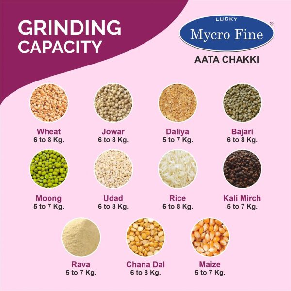 Lucky Mycrofine-Inbuilt Vacuum Aata Chakki Fully Automatic Domestic Flour Mill, Magenta Mist, Neo Plus VC