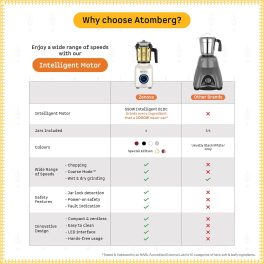 Atomberg Mixer Grinder, Unique Coarse Mode for Silbatta-like Texture, Intelligent BLDC Motor, Safety Features, 4 Jars including Chopper, Hands-Free Operation (Heritage Brass-Pearl White) Zenova